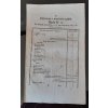 1805.05.03.  Císařský patent, upravující důchod pivní nápojní daně.
