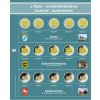 List Premium 2€ Německo - 1